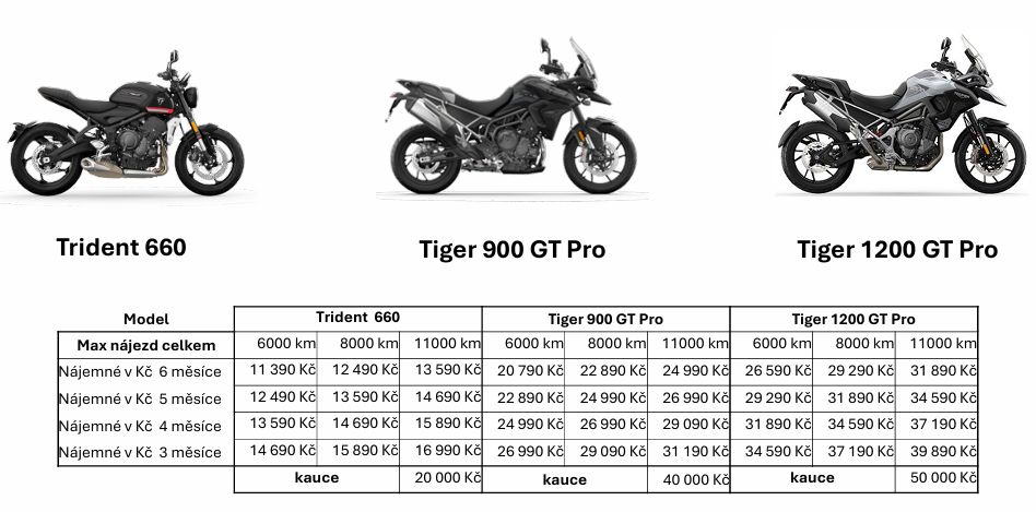 Příklady pronájmů motocyklů Triumph v Kč vč. DPH/měsíc