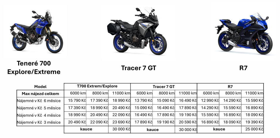 Příklady pronájmů motocyklů Yamaha v Kč vč. DPH/měsíc
